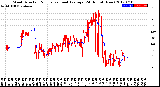 Milwaukee Weather Wind Direction<br>Normalized and Average<br>(24 Hours) (New)