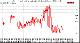 Milwaukee Weather Wind Direction<br>Normalized<br>(24 Hours) (New)