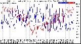 Milwaukee Weather Outdoor Humidity<br>At Daily High<br>Temperature<br>(Past Year)