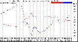 Milwaukee Weather Outdoor Humidity<br>vs Temperature<br>Every 5 Minutes