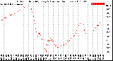 Milwaukee Weather Outdoor Humidity<br>Every 5 Minutes<br>(24 Hours)