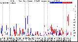 Milwaukee Weather Outdoor Rain<br>Daily Amount<br>(Past/Previous Year)