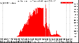 Milwaukee Weather Solar Radiation<br>per Minute<br>(24 Hours)