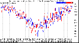 Milwaukee Weather Outdoor Temperature<br>Daily High<br>(Past/Previous Year)