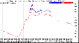 Milwaukee Weather Outdoor Temperature<br>vs Heat Index<br>per Minute<br>(24 Hours)