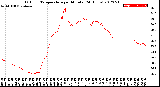 Milwaukee Weather Outdoor Temperature<br>per Minute<br>(24 Hours)