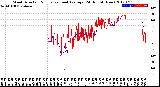 Milwaukee Weather Wind Direction<br>Normalized and Average<br>(24 Hours) (New)