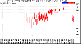 Milwaukee Weather Wind Direction<br>Normalized and Median<br>(24 Hours) (New)