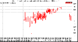 Milwaukee Weather Wind Direction<br>Normalized<br>(24 Hours) (New)