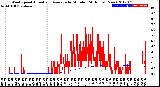 Milwaukee Weather Wind Speed<br>Actual and Average<br>by Minute<br>(24 Hours) (New)