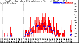 Milwaukee Weather Wind Speed<br>Actual and 10 Minute<br>Average<br>(24 Hours) (New)