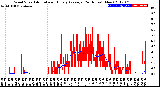 Milwaukee Weather Wind Speed<br>Actual and Hourly<br>Average<br>(24 Hours) (New)