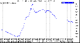 Milwaukee Weather Wind Chill<br>per Minute<br>(24 Hours)