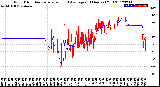 Milwaukee Weather Wind Direction<br>Normalized and Average<br>(24 Hours) (Old)