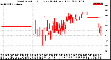 Milwaukee Weather Wind Direction<br>Normalized<br>(24 Hours) (Old)