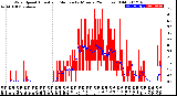 Milwaukee Weather Wind Speed<br>Actual and Median<br>by Minute<br>(24 Hours) (Old)