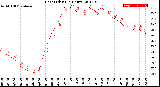 Milwaukee Weather Heat Index<br>(24 Hours)