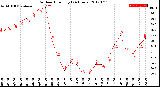 Milwaukee Weather Outdoor Humidity<br>(24 Hours)