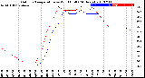 Milwaukee Weather Outdoor Temperature<br>vs Wind Chill<br>(24 Hours)