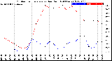 Milwaukee Weather Outdoor Temperature<br>vs Dew Point<br>(24 Hours)