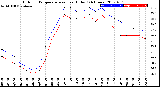 Milwaukee Weather Outdoor Temperature<br>vs Heat Index<br>(24 Hours)