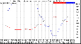 Milwaukee Weather Outdoor Humidity<br>vs Temperature<br>Every 5 Minutes