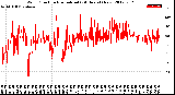 Milwaukee Weather Wind Direction<br>Normalized<br>(24 Hours) (New)