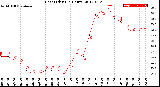 Milwaukee Weather Heat Index<br>(24 Hours)