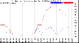 Milwaukee Weather Outdoor Temperature<br>vs Dew Point<br>(24 Hours)