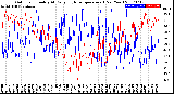 Milwaukee Weather Outdoor Humidity<br>At Daily High<br>Temperature<br>(Past Year)