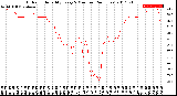 Milwaukee Weather Outdoor Humidity<br>Every 5 Minutes<br>(24 Hours)