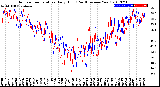 Milwaukee Weather Outdoor Temperature<br>Daily High<br>(Past/Previous Year)