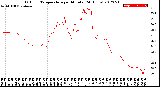 Milwaukee Weather Outdoor Temperature<br>per Minute<br>(24 Hours)