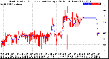 Milwaukee Weather Wind Direction<br>Normalized and Average<br>(24 Hours) (New)