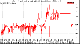 Milwaukee Weather Wind Direction<br>Normalized<br>(24 Hours) (New)