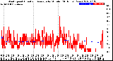 Milwaukee Weather Wind Speed<br>Actual and Average<br>by Minute<br>(24 Hours) (New)