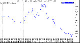 Milwaukee Weather Wind Chill<br>per Minute<br>(24 Hours)