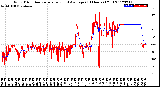 Milwaukee Weather Wind Direction<br>Normalized and Average<br>(24 Hours) (Old)