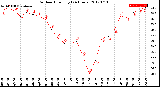 Milwaukee Weather Outdoor Humidity<br>(24 Hours)