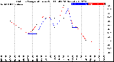 Milwaukee Weather Outdoor Temperature<br>vs Wind Chill<br>(24 Hours)