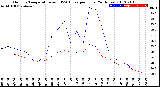 Milwaukee Weather Outdoor Temperature<br>vs THSW Index<br>per Hour<br>(24 Hours)