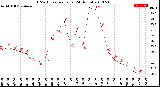 Milwaukee Weather THSW Index<br>per Hour<br>(24 Hours)