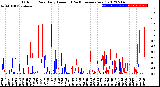 Milwaukee Weather Outdoor Rain<br>Daily Amount<br>(Past/Previous Year)