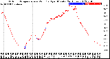 Milwaukee Weather Outdoor Temperature<br>vs Wind Chill<br>per Minute<br>(24 Hours)