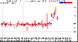 Milwaukee Weather Wind Direction<br>Normalized and Average<br>(24 Hours) (New)