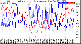 Milwaukee Weather Outdoor Humidity<br>At Daily High<br>Temperature<br>(Past Year)