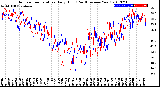 Milwaukee Weather Outdoor Temperature<br>Daily High<br>(Past/Previous Year)