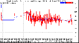 Milwaukee Weather Wind Direction<br>Normalized and Average<br>(24 Hours) (New)