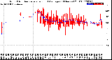 Milwaukee Weather Wind Direction<br>Normalized and Average<br>(24 Hours) (Old)