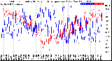 Milwaukee Weather Outdoor Humidity<br>At Daily High<br>Temperature<br>(Past Year)